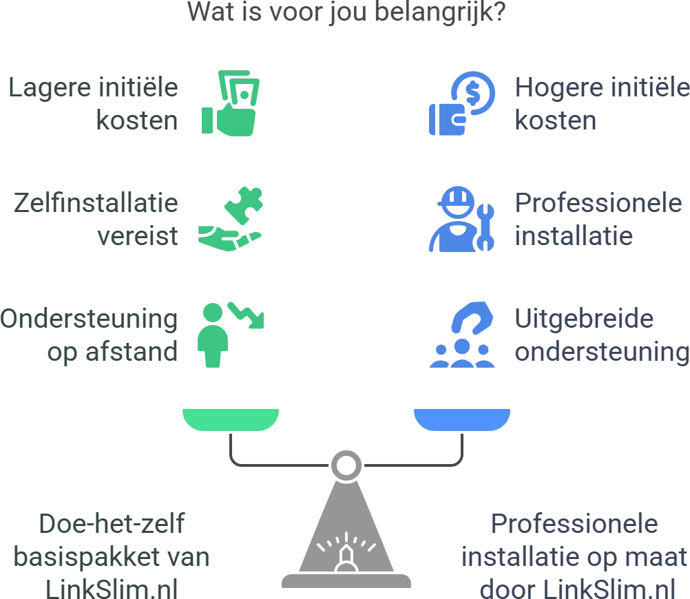 Alarmsysteem zelf installeren